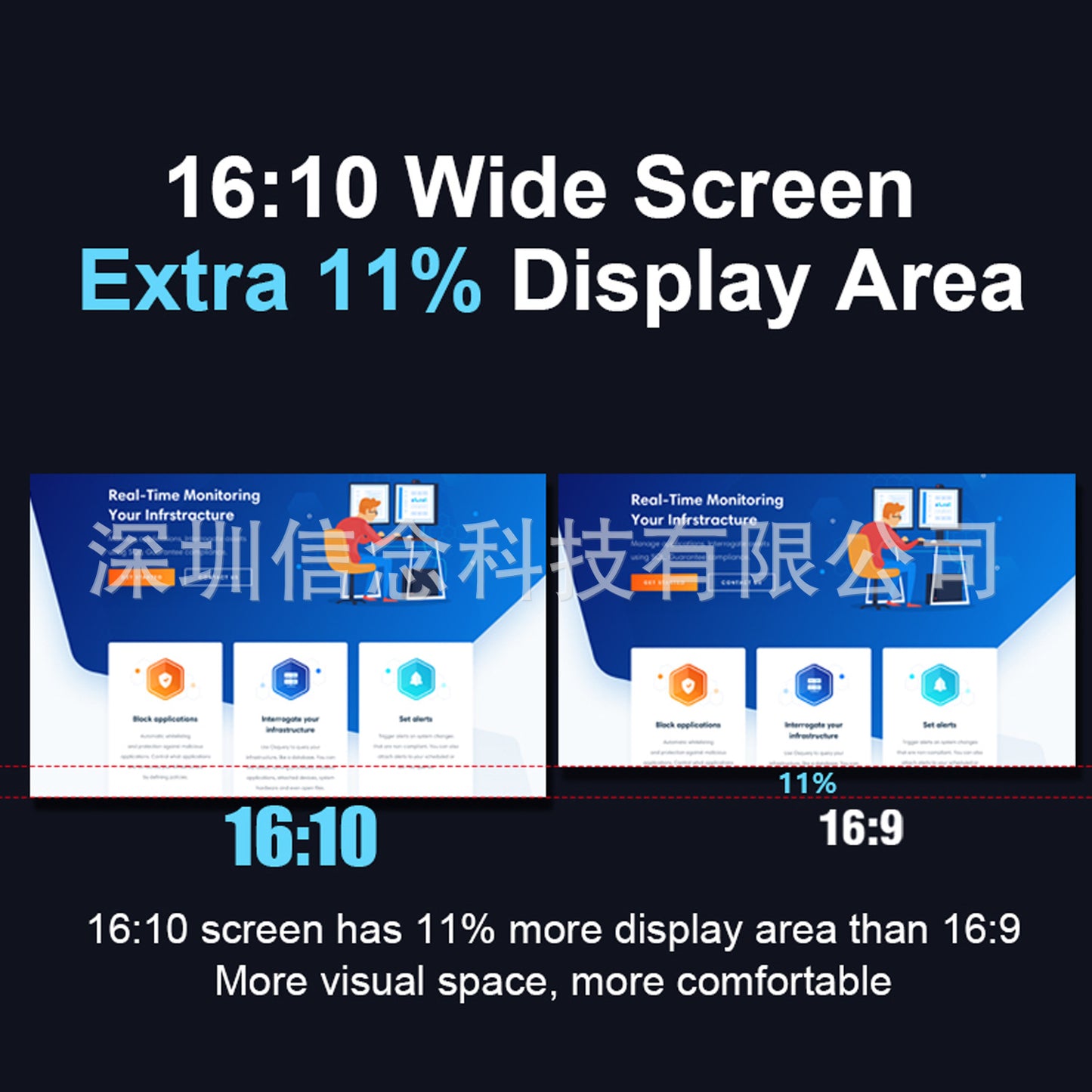 14inch 1200P Triple Laptop Screen Extender, Left Screen 360c