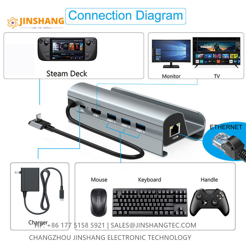Console base 6-in-1 docking station supports 4K 60Hz PD 60W power RJ45